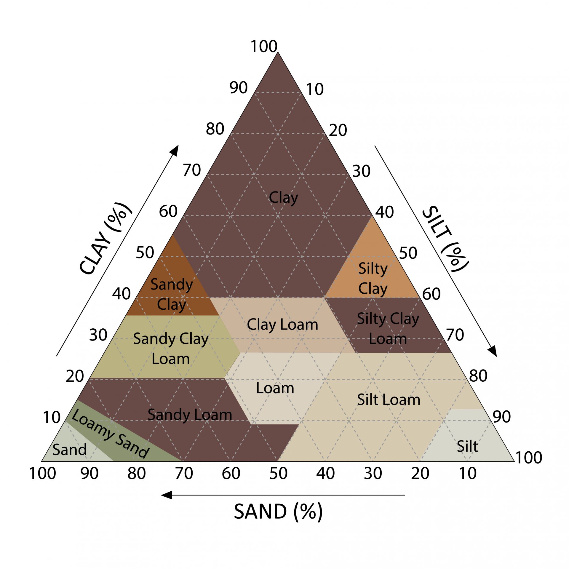 Soft rock classification.